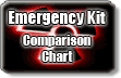 Emergency Kits