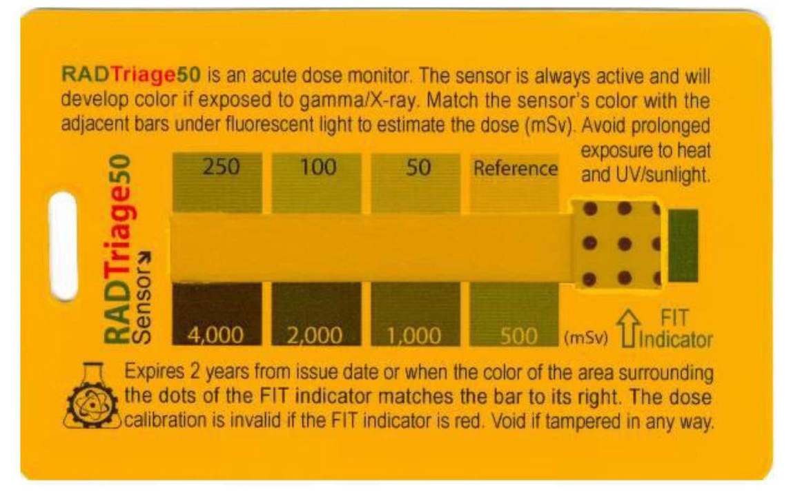 Personal Radiation Dose Chart